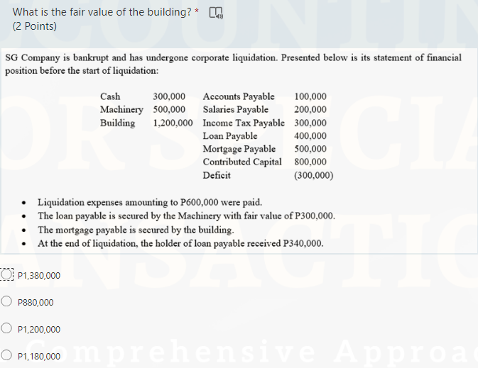 What Is The Fair Value Of The Building 2 Points Sg Company Is Bankrupt And Has Undergone Corporate Liquidation Pre 1