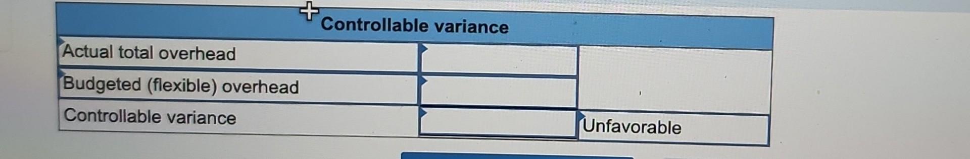 Actual Total Overhead Budgeted Flexible Overhead Controllable Variance Controllable Variance Unfavorable Actual Total 1