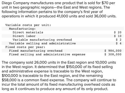 Diego Company Manufactures One Product That Is Sold For 70 Per Unit In Two Geographic Regions The East And West Regions 1