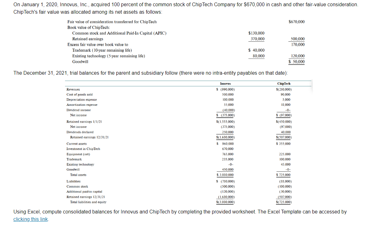 On January 1 2020 Innovus Inc Acquired 100 Percent Of The Common Stock Of Chiptech Company For 670 000 In Cash And 1