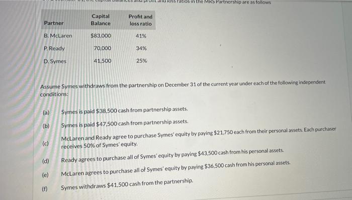 Nu Loss Ratios In The Mrs Partnership Are As Follows Capital Profit And Partner Balance Loss Ratio B Mclaren 83 000 41 1