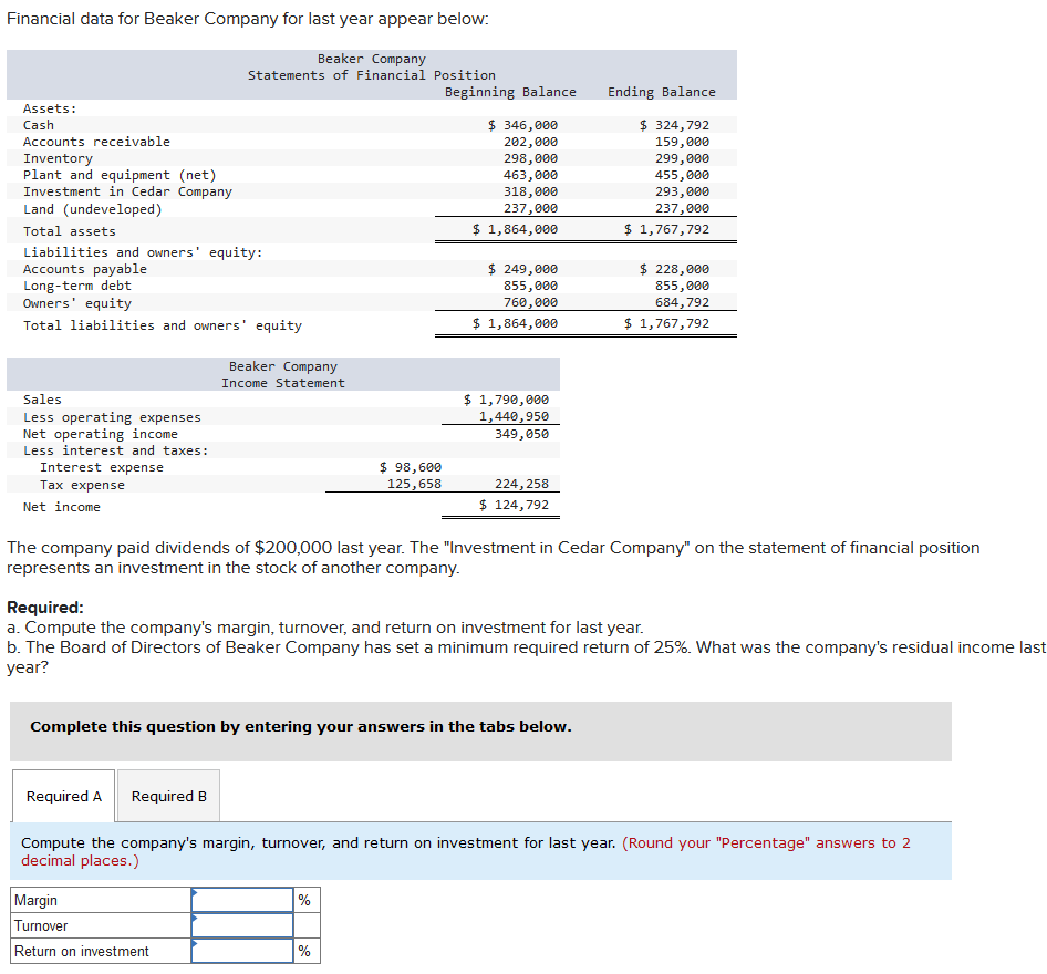 Financial Data For Beaker Company For Last Year Appear Below Beaker Company Statements Of Financial Position Ending Bal 1
