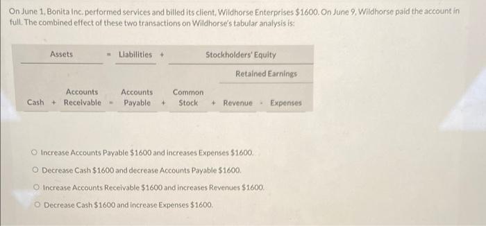 On June 1 Bonita Inc Performed Services And Billed Its Client Wildhorse Enterprises 1600 On June 9 Wildhorse Paid 1