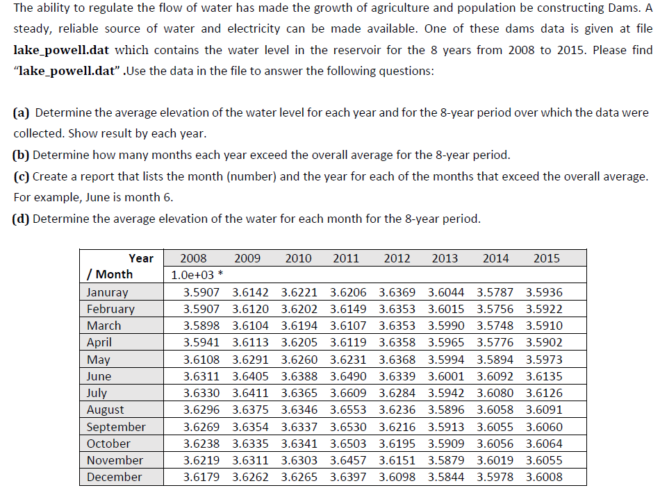 The Ability To Regulate The Flow Of Water Has Made The Growth Of Agriculture And Population Be Constructing Dams A Stea 1