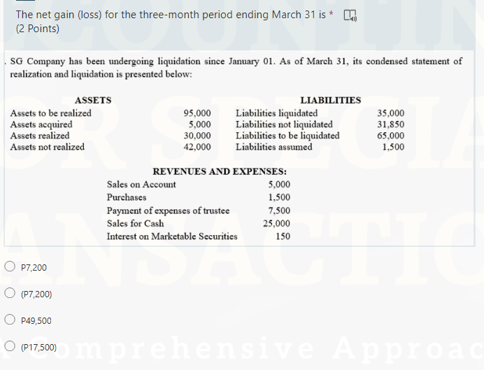 The Net Gain Loss For The Three Month Period Ending March 31 Is 2 Points Sg Company Has Been Undergoing Liquidatio 1