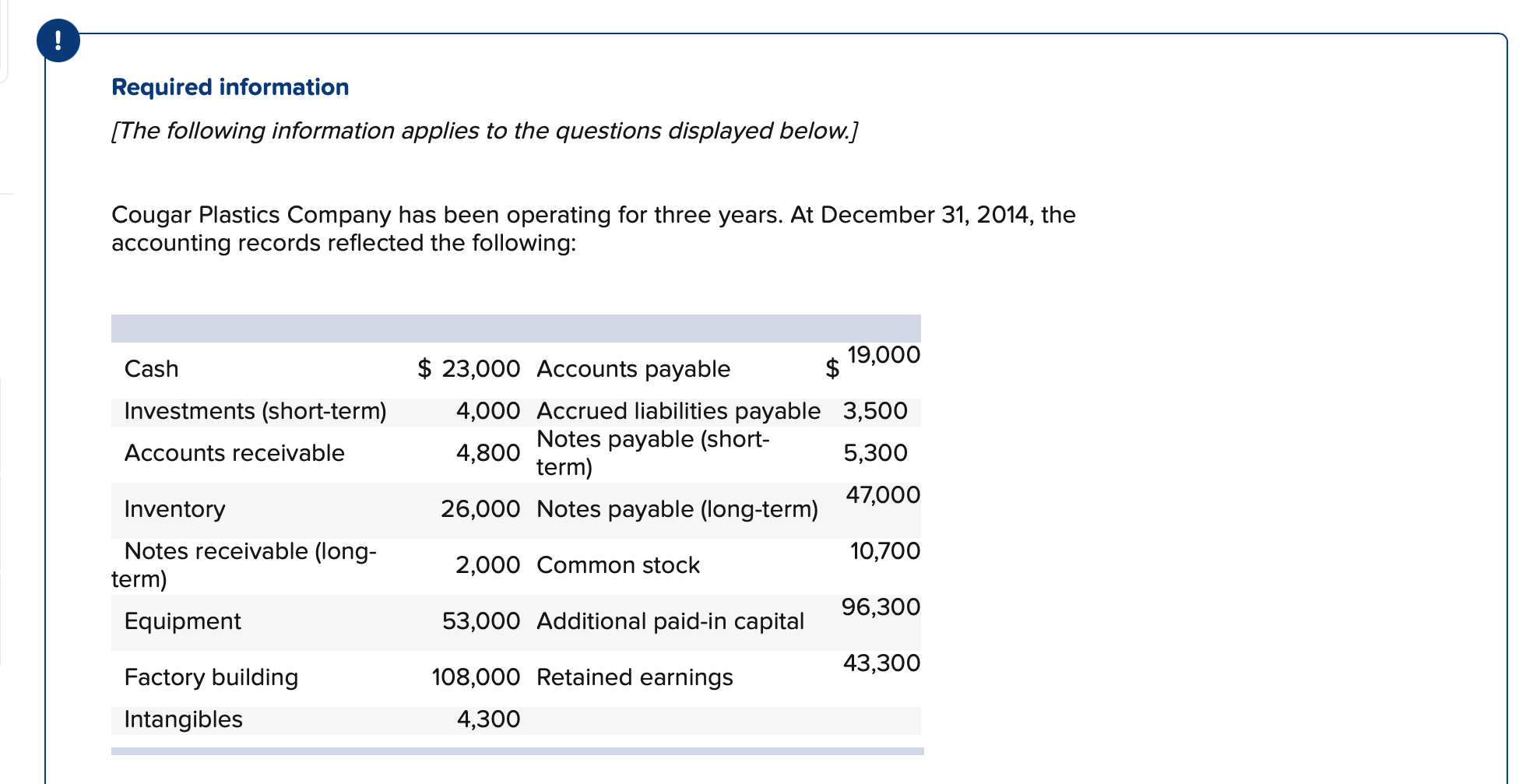 Required Information The Following Information Applies To The Questions Displayed Below Cougar Plastics Company Has B 1