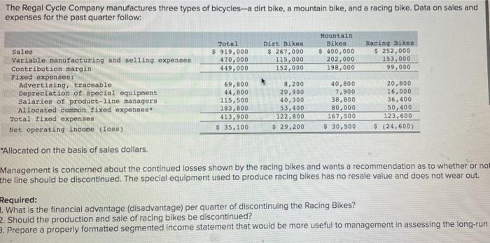 The Regal Cycle Company Manufactures Three Types Of Bicycles A Dirt Bike A Mountain Bike And A Racing Bike Data On Sa 1