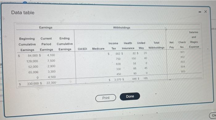 Ocean Company Had The Following Partially Completed Payroll Register Crc Icon To View The Partial Payrod Sister Click 2