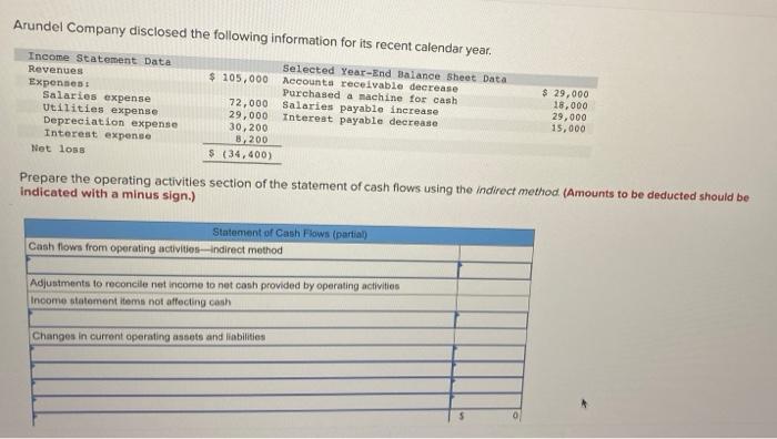 Arundel Company Disclosed The Following Information For Its Recent Calendar Year Income Statement Data Revenues 105 0 1