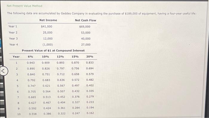 Net Present Value Method The Following Data Are Accumulated By Geddes Company In Evaluating The Purchase Of 189 000 Of 1