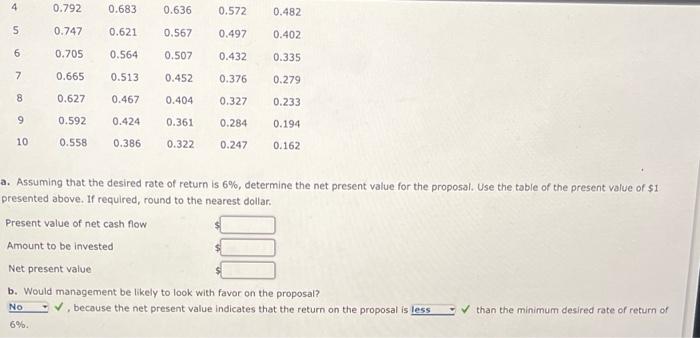 Net Present Value Method The Following Data Are Accumulated By Geddes Company In Evaluating The Purchase Of 189 000 Of 2