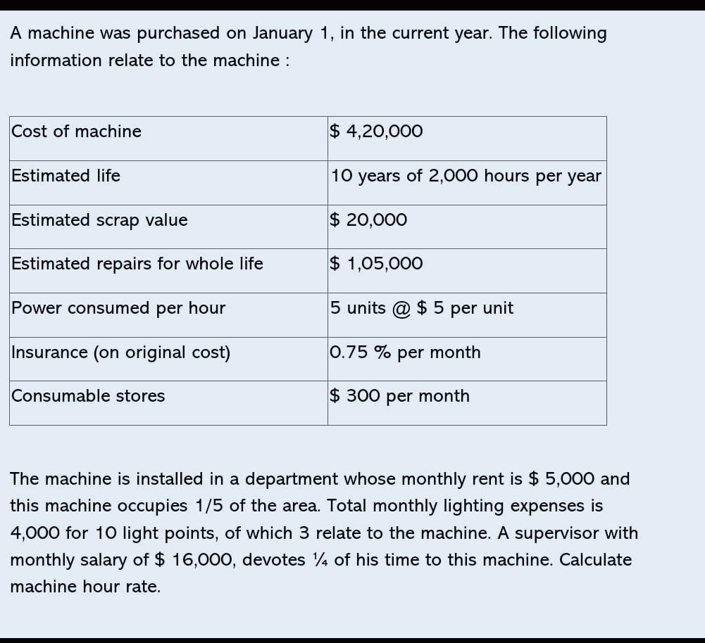 A Machine Was Purchased On January 1 In The Current Year The Following Information Relate To The Machine Cost Of Mac 1