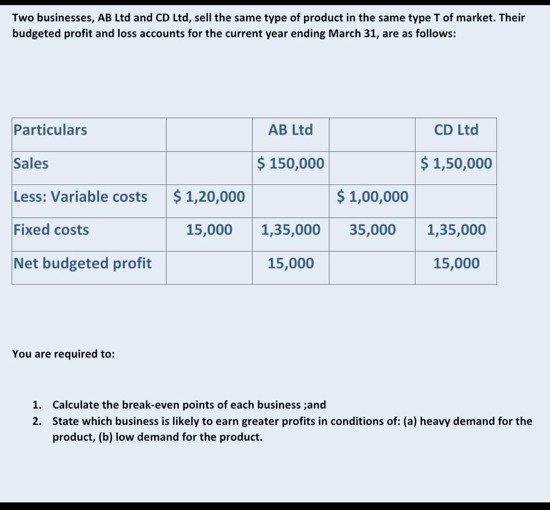 Two Businesses Ab Ltd And Cd Ltd Sell The Same Type Of Product In The Same Type T Of Market Their Budgeted Profit And 1