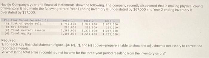 Navajo Company S Year End Financial Statements Show The Following The Company Recently Discovered That In Making Physic 1