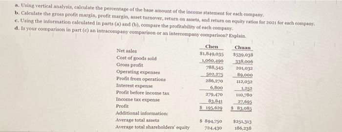 A Using Vertical Analysis Calculate The Percentage Of The Base Amount Of The Income Statement For Each Company B Cal 1