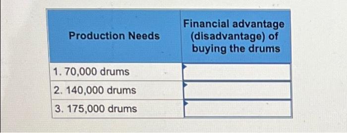 In My Opinion We Ought To Stop Making Our Own Drums And Accept That Outside Supplier S Offer Said Wim Niewindt Mana 2