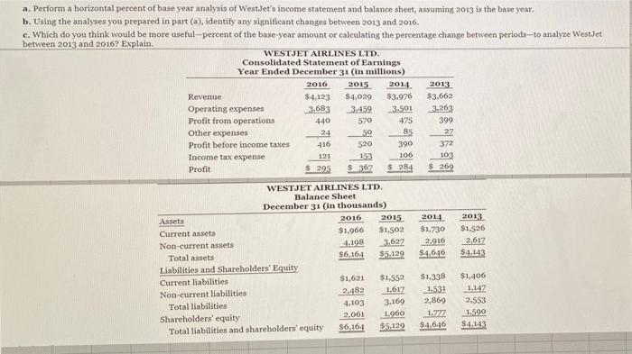 A Perform A Horizontal Percent Of Base Year Analysis Of Westjet S Income Statement And Balance Sheet Assuming 2013 Is 1