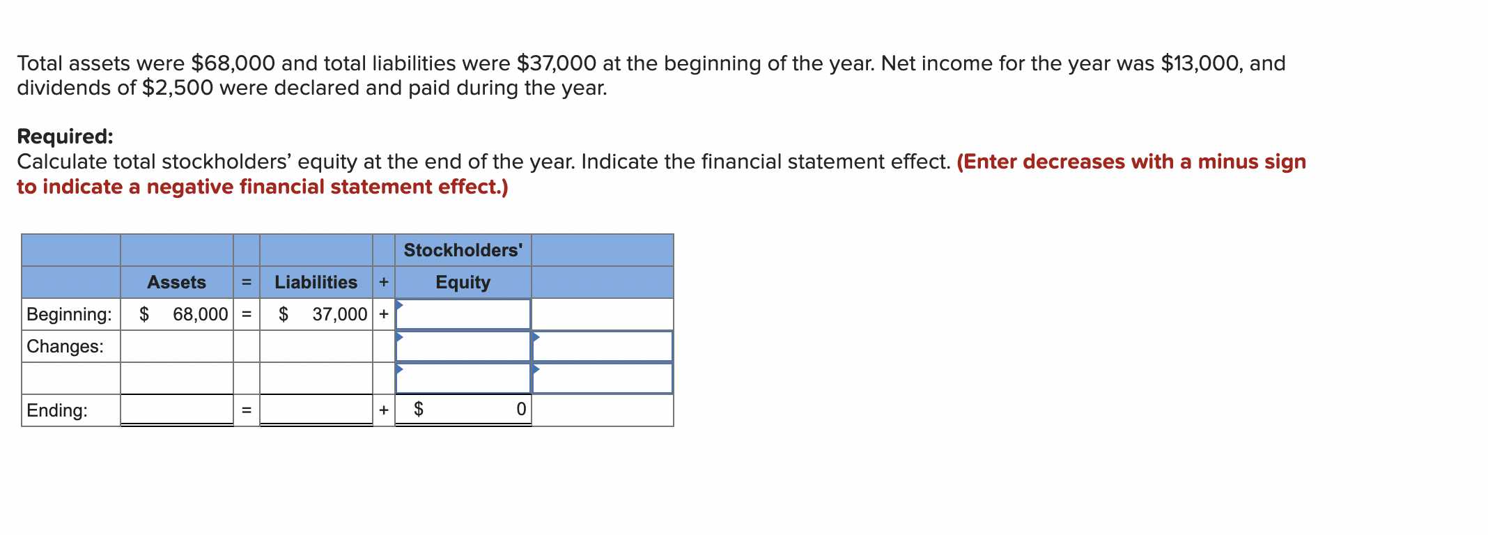 Total Assets Were 68 000 And Total Liabilities Were 37 000 At The Beginning Of The Year Net Income For The Year Was 1