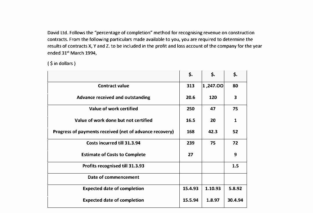 David Ltd Follows The Percentage Of Completion Method For Recognising Revenue On Construction Contracts From The Fol 1