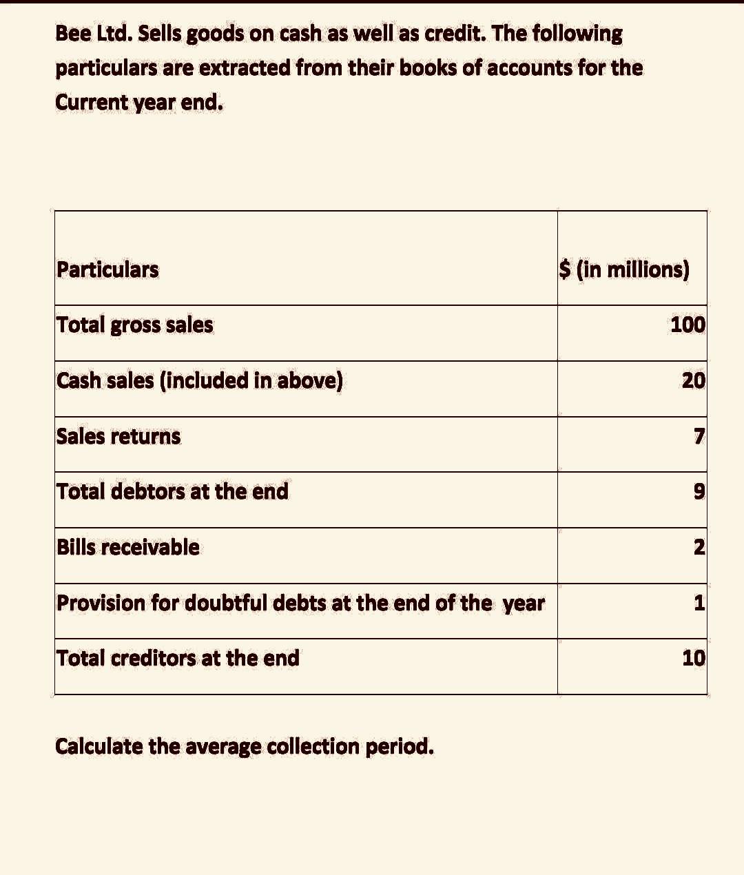 Bee Ltd Sells Goods On Cash As Well As Credit The Following Particulars Are Extracted From Their Books Of Accounts For 1