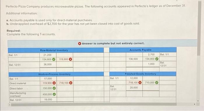 Perfecto Pizza Company Produces Microwavable Pizzas The Following Accounts Appeared In Perfecto S Ledger As Of December 1