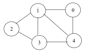 2 3 4 1