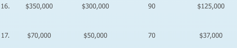 16 350 000 17 70 000 300 000 50 000 90 70 125 000 37 000 Calculate The Amount To Be Paid By The Insurance Compa 1