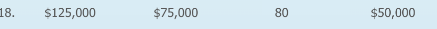 18 125 000 75 000 80 50 000 Calculate The Amount To Be Paid By The Insurance Company For Each Of The Following Clai 1