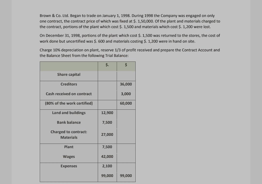 Brown Co Ltd Began To Trade On January 1 1998 During 1998 The Company Was Engaged On Only One Contract The Contra 1