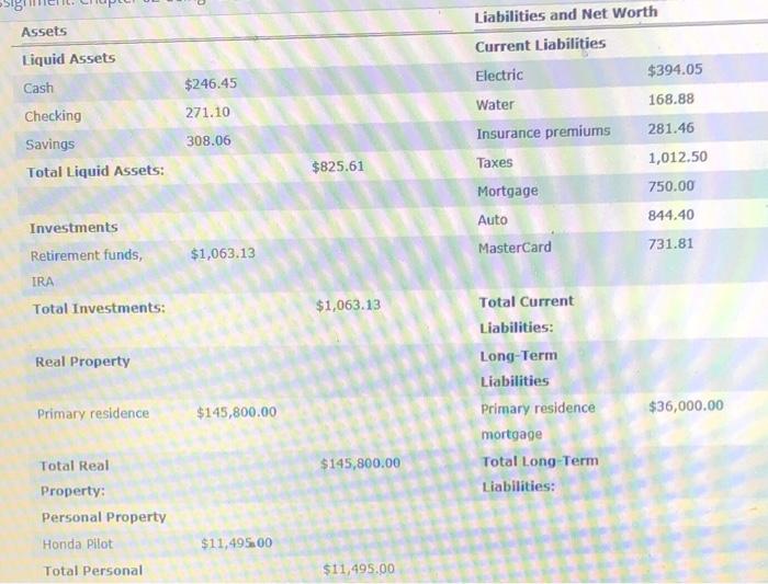 Assets Liquid Assets Cash Checking Savings Total Liquid Assets Investments Retirement Funds Ira Total Investments Rea 2