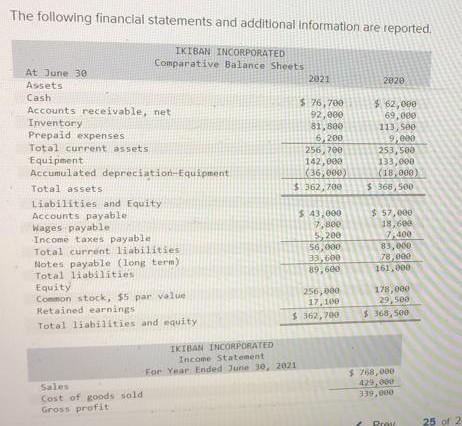 The Following Financial Statements And Additional Information Are Reported Ikiban Incorporated Comparative Balance Shee 1