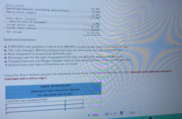 The Following Financial Statements And Additional Information Are Reported Ikiban Incorporated Comparative Balance Shee 2