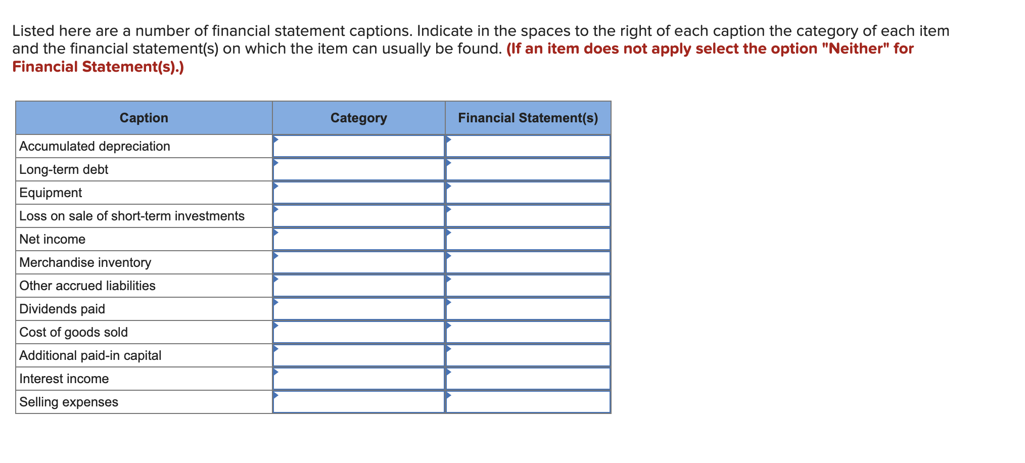 Listed Here Are A Number Of Financial Statement Captions Indicate In The Spaces To The Right Of Each Caption The Catego 1