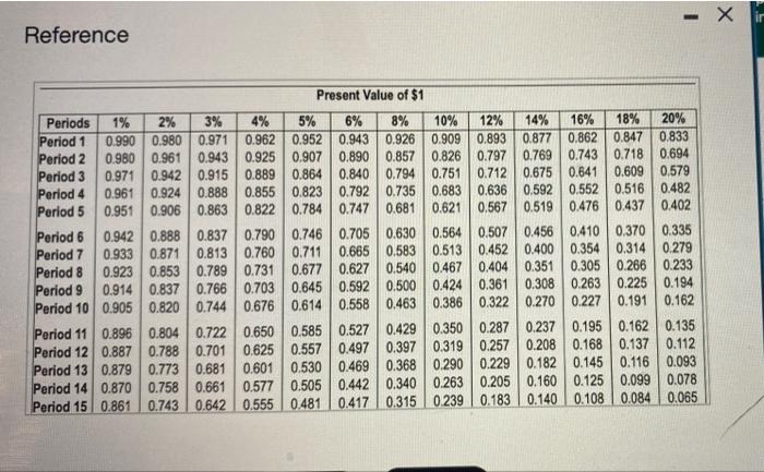 Solve Various Time Value Of Money Scenarios Click The Icon To View The Scenarios Cick The Icon To View The Present Va 4