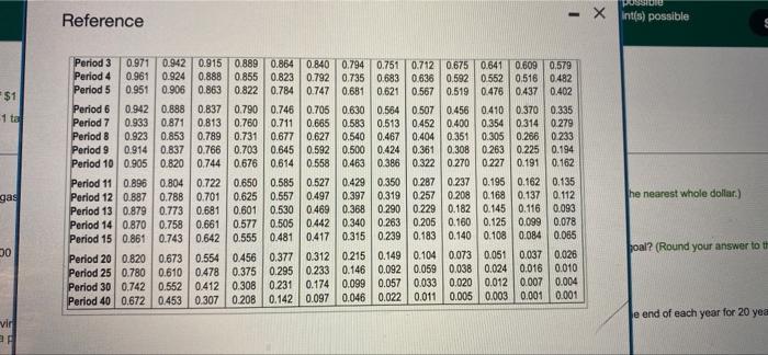 Solve Various Time Value Of Money Scenarios Click The Icon To View The Scenarios Cick The Icon To View The Present Va 5