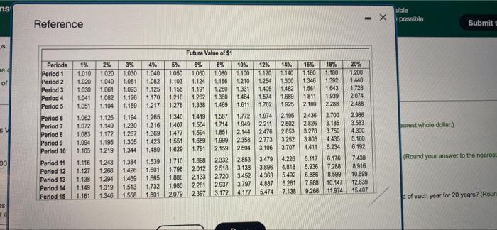 Solve Various Time Value Of Money Scenarios Click The Icon To View The Scenarios Cick The Icon To View The Present Va 6