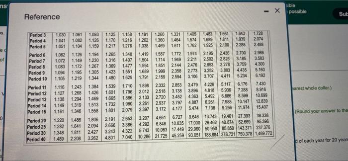 Solve Various Time Value Of Money Scenarios Click The Icon To View The Scenarios Cick The Icon To View The Present Va 7