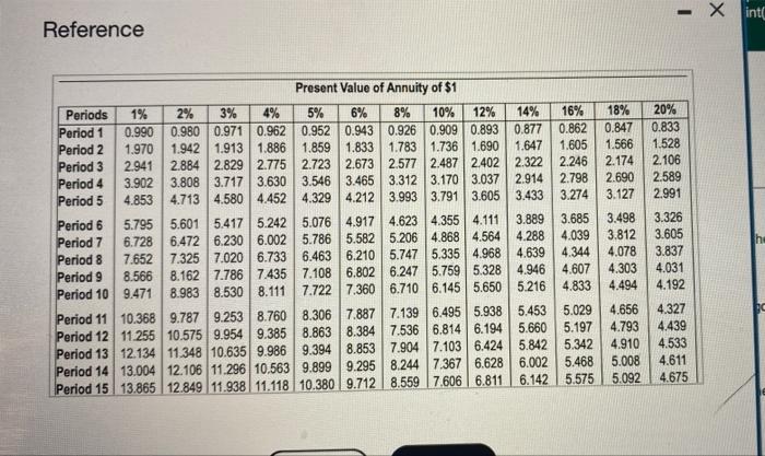 Solve Various Time Value Of Money Scenarios Click The Icon To View The Scenarios Cick The Icon To View The Present Va 8
