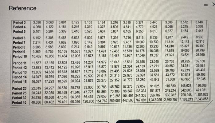 Solve Various Time Value Of Money Scenarios Click The Icon To View The Scenarios Cick The Icon To View The Present Va 11