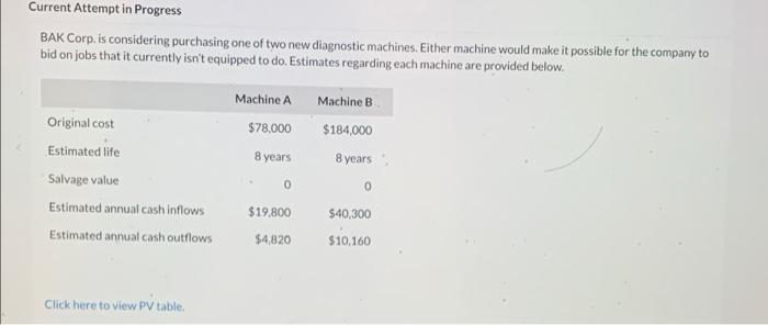Current Attempt In Progress Bak Corp Is Considering Purchasing One Of Two New Diagnostic Machines Either Machine Would 4