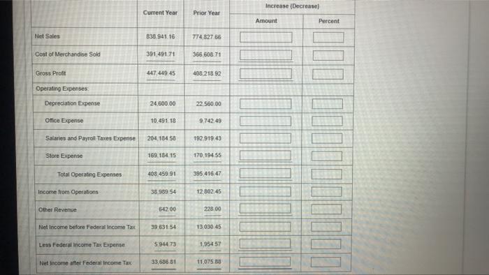 Net Sales Cost Of Merchandise Sold Gross Profit Operating Expenses Depreciation Expense Office Expense Salaries And Payr 1