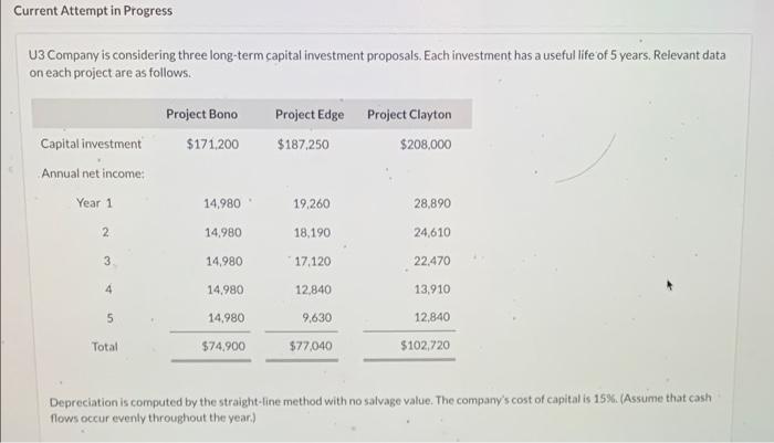 Current Attempt In Progress U3 Company Is Considering Three Long Term Capital Investment Proposals Each Investment Has 1