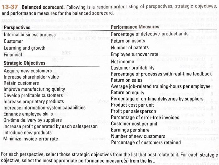13 37 Balanced Scorecard Following Is A Random Order Listing Of Perspectives Strategic Objectives And Performance Mea 1