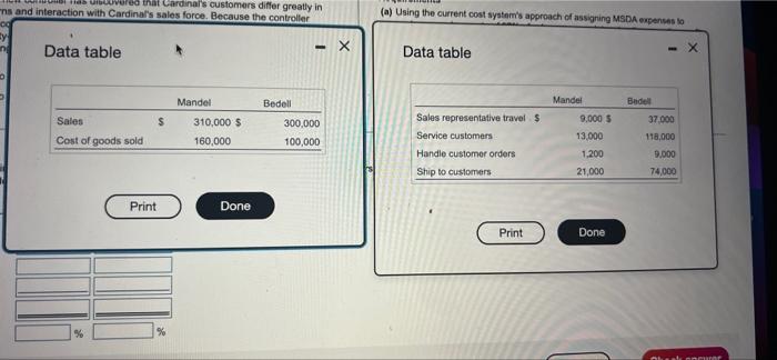 Requirements A Using The Current Cost System S Approach Of Assigning Msda Expenses To Cardinal Company S Cost System A 2