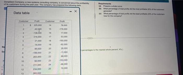 Donaldson Company A New Systems Consulting Company Is Concerned About The Profitability Of Its Customers During The Pa 1