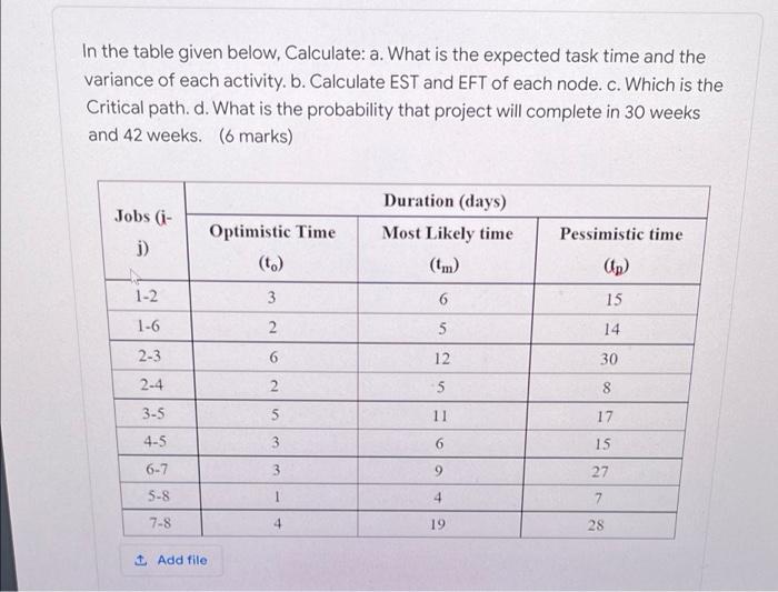 In The Table Given Below Calculate A What Is The Expected Task Time And The Variance Of Each Activity B Calculate E 1