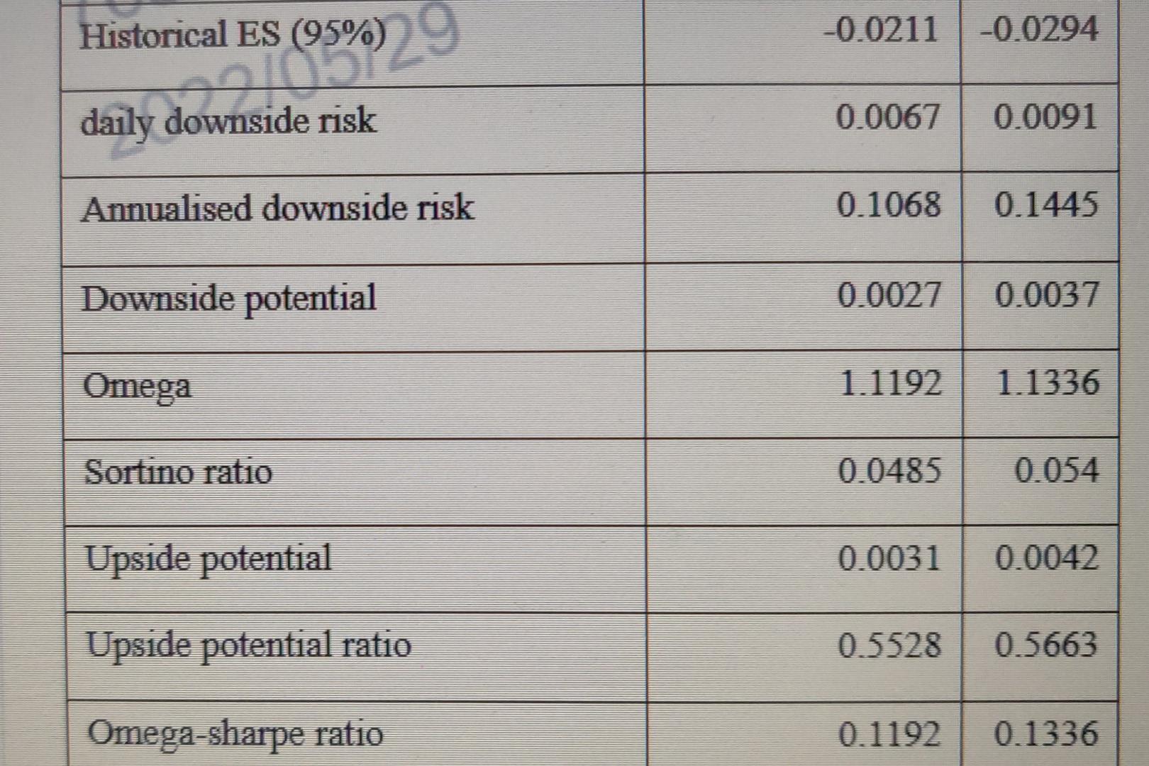 Explain The Following Table In Detail Exolain The Calculation Aspects Wherever Applicable 1
