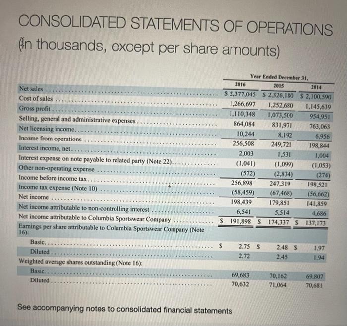 Industry Analysis Purpose To Help You Understand And Compare The Performance Of Two Companies In The Same Industry Fin 5