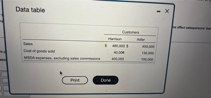 In Response To How The Sales Incentives Might Be Contributing To Falling Profits Despite Growing Sales Dono Company S C 2
