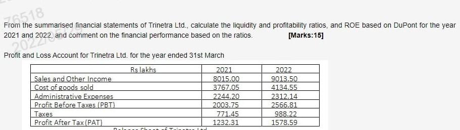 76518 From The Summarised Financial Statements Of Trinetra Ltd Calculate The Liquidity And Profitability Ratios And R 1